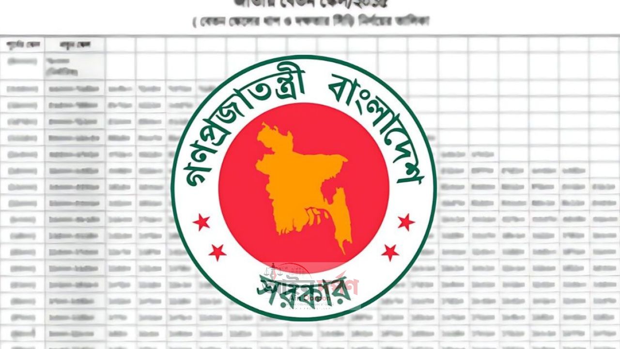 নতুন পে-স্কেলে বাড়ি ভাড়া সর্বোচ্চ ৬০ শতাংশ